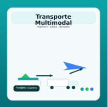 multimodal
